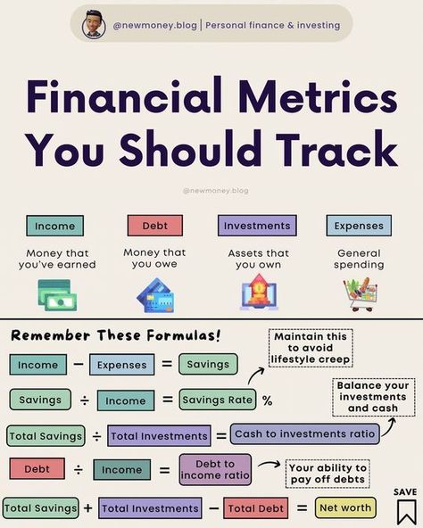 Future Accountant, Nice Info, Financial Terms, Ilmu Ekonomi, Money Management Activities, Financial Literacy Lessons, Business Acumen, Finanse Osobiste, Finance Management