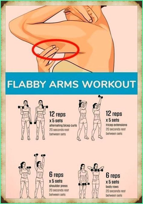 “Your reminder to take up your space in the gym, my girls." Flabby Arms Workout, Easy Arm Workout, Flabby Arm Workout, Motivasi Diet, Modele Fitness, Arms Workout, Flabby Arms, Trening Fitness, Workout Without Gym