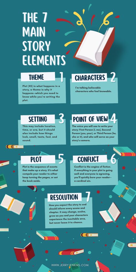 Themes In Stories, Planning A Story Writing, How To Begin Your Story, Story Theme Ideas Writing, Story Building Template, Book Structure Design, Planning A Story, Story Building Ideas, How To Create A Story