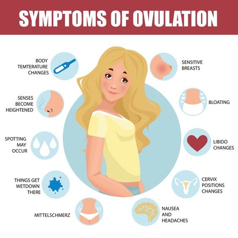 Symptoms of ovulation Ovulation Signs, What Is Ovulation, Ovulation Symptoms, Getting Pregnant Tips, Postpartum Care Kit, Ways To Get Pregnant, Pregnancy Help, Fertility Health, Pregnancy Problems