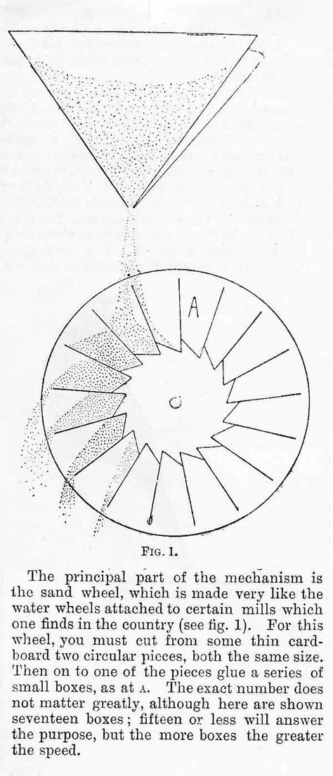 A basic sand wheel for sand powered automata. (From The Boy's Own Paper.) Sand Powered Automata, Sand Automata, Automata Toys, Moving Toys, Arte Pop Up, Automata Mechanical, Sand Drawing, Mechanical Toys, Victorian Toys