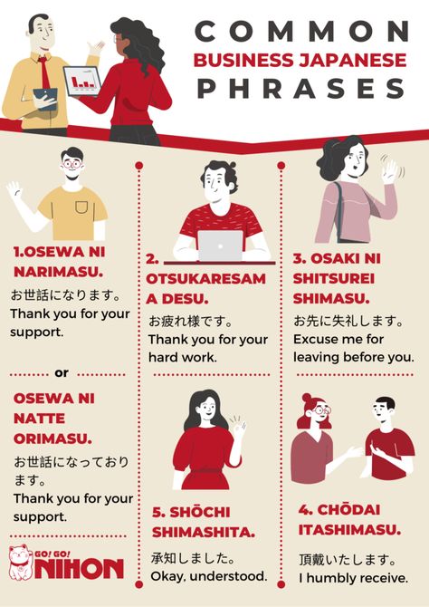 Phrases Japanese, Learn Basic Japanese, Japanese Sentences, Japanese Course, Japanese Study, Learn Japan, Japanese Vocabulary, Work In Japan, Materi Bahasa Jepang