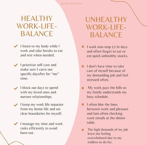 A healthy work-life balance involves listening to your body, prioritizing self-care, setting boundaries, and managing time efficiently. It ensures regular breaks, nurturing relationships, and separation of work from home life. Conversely, an unhealthy balance features nonstop work, neglect of self-care, blurred work-home lines, and constant stress from high demands, leading to burnout and overwhelming feelings. #healthyworklifebalance #worklifebalance #listentoyourbody #selfcare #boundaries #... Balancing Work And Life, Nurturing Relationships, Managing Time, Work Life Balance Tips, Life Coaching Business, Listening Ears, I Dont Have Time, Hard Workers, Setting Boundaries