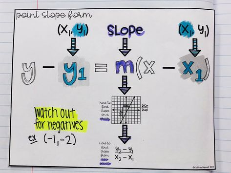 Secondary Math Classroom, Math Helper, Geometry Help, Point Slope Form, Math Tips, High School Math Classroom, Teaching Algebra, Middle School Writing, Math Interactive Notebook