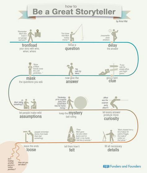 How to be a great #Storyteller. #Infographic Writing Process, Writing Structure, Menulis Novel, Creative Writing Tips, Business Stories, Writers Write, Book Writing Tips, English Writing, Writing Resources