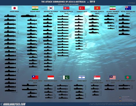 Naval Analyses: INFOGRAPHICS #34: The attack submarines of Asia and Australia in 2018 (China and Russia excluded) India World Map, Hms Ark Royal, Model Warships, Royal Australian Navy, Military School, Us Navy Ships, Indian Navy, Naval Force, Military News