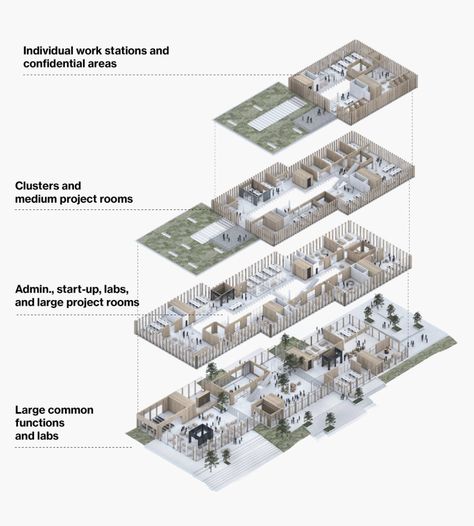 Hub Architecture, Gothenburg University, Office Space Planning, Innovation Hub, Sustainable Building Materials, Business Hub, Sustainable City, Solar Shades, Creative Hub