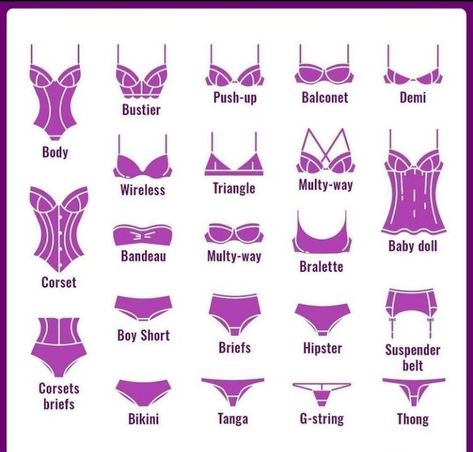 Fashion Terminology, Instagram Guide, Clothing Guide, Fashion Dictionary, Fashion Terms, Fashion Design Patterns, Fashion Vocabulary, Bra Types, Fashion Design Drawings