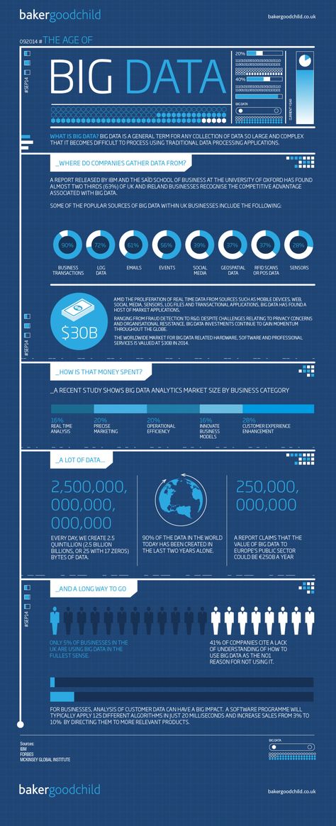 The age of big data Big Data Infographic, Data Infographic, What Is Big Data, Data Map, Data Driven Marketing, Engagement Marketing, Big Data Analytics, Internet Technology, Business Analysis