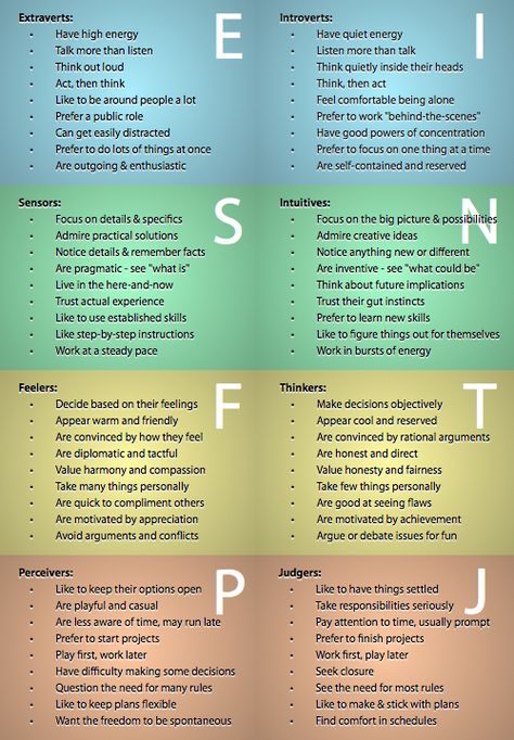 INFP.  Interesting    Personality chart Personality Types Chart, Myer Briggs, Personality Chart, Multiple Intelligences, Character Personality, Myers Briggs Personality Types, Mbti Character, Myers Briggs Personalities, Infj Personality