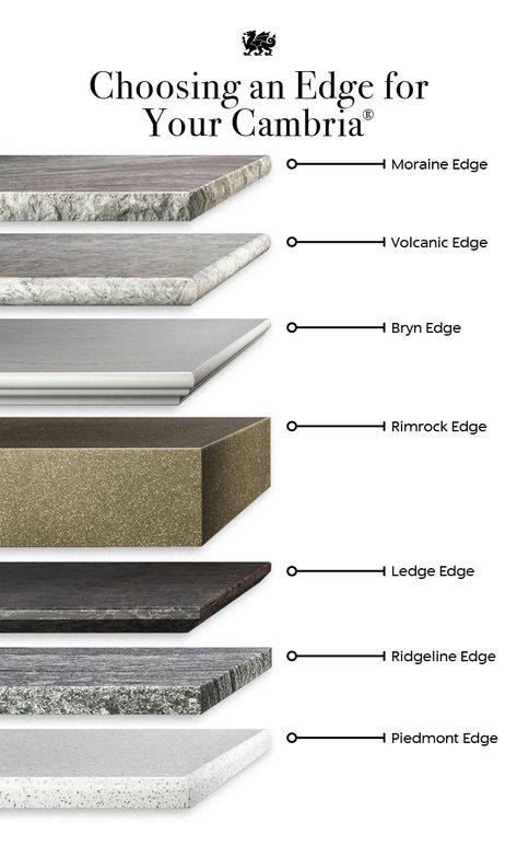 How do you choose your countertop edge? An edge profile completes your kitchen countertop look and Cambria offers countertop edges to suit any style. Whether you want modern, traditional, or a custom look, there’s a Cambria countertop edge option that will be perfect for your space. Click for tips on finding the best one for your space. #kitchenideas #quartzcountertops #kitchencountertops #countertopideas Kitchen Countertop Edges, Granite Edges, Kitchen Design Countertops, Kitchen Concrete, Cambria Countertops, Quartz Kitchen Countertops, Edge Profile, Countertops Kitchen, Quartz Kitchen