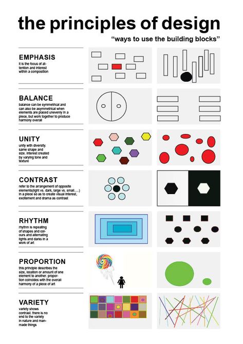 Hierarchy Of Design, Principles Of Design Drawings, Balance Elements Of Design, Examples Of Principles Of Design, Basics Of Design, 12 Principles Of Design, Japanese Design Principles, Principles Of Design Worksheet, Fundamentals Of Graphic Design