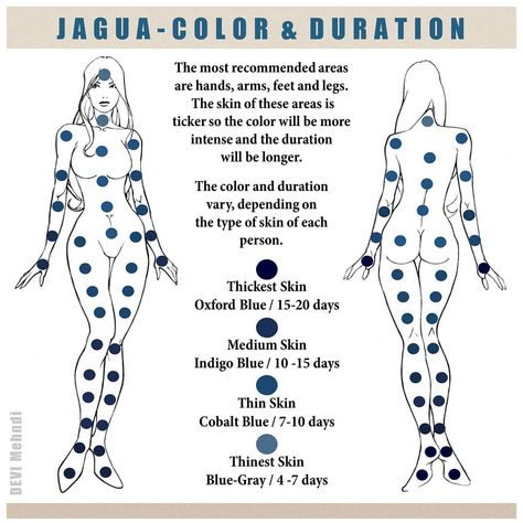 EN- I'm sharing the map of color and duration of jagua tattoos. The skin has different thickness in each part of the body. Color and… Henna And Jagua, Jagua Ink Tattoo, Jagua Henna Tattoo, Jagua Gel Henna, Jagua Gel Tattoo, Jagua Henna Designs, Jagua Tattoo Design, Jagua Design, Indigo Henna