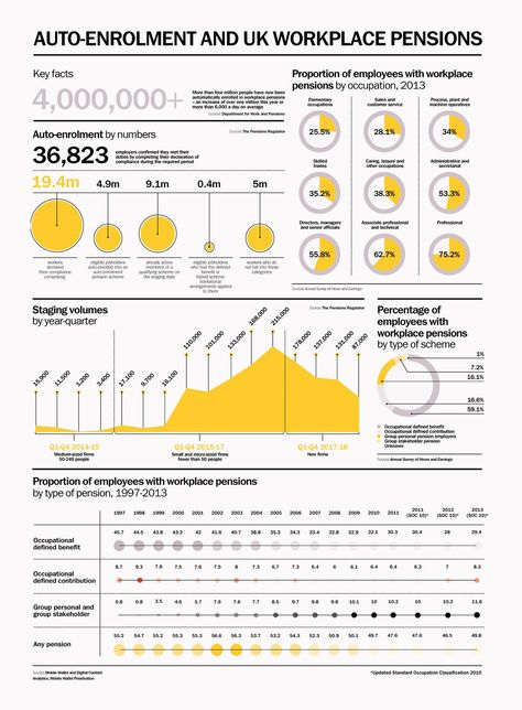 Data Visualization Examples, Data Visualization Infographic, Strategy Map, Information Visualization, Data Visualization Design, Annual Report Design, Infographic Poster, Infographic Design Template, Data Design