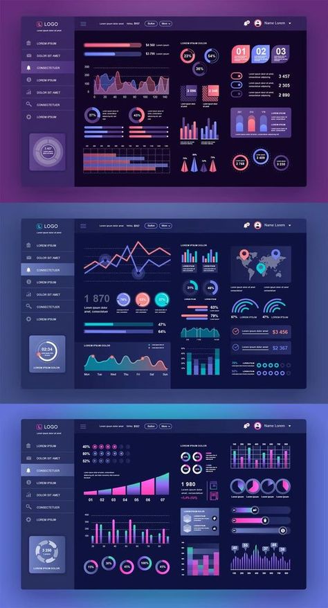 Admin Panel Template, Dashboard Design Template, Excel Dashboard Templates, Dashboard Reports, Dashboard Interface, Performance Indicators, Canva Instagram Templates, Kpi Dashboard, Data Science Learning