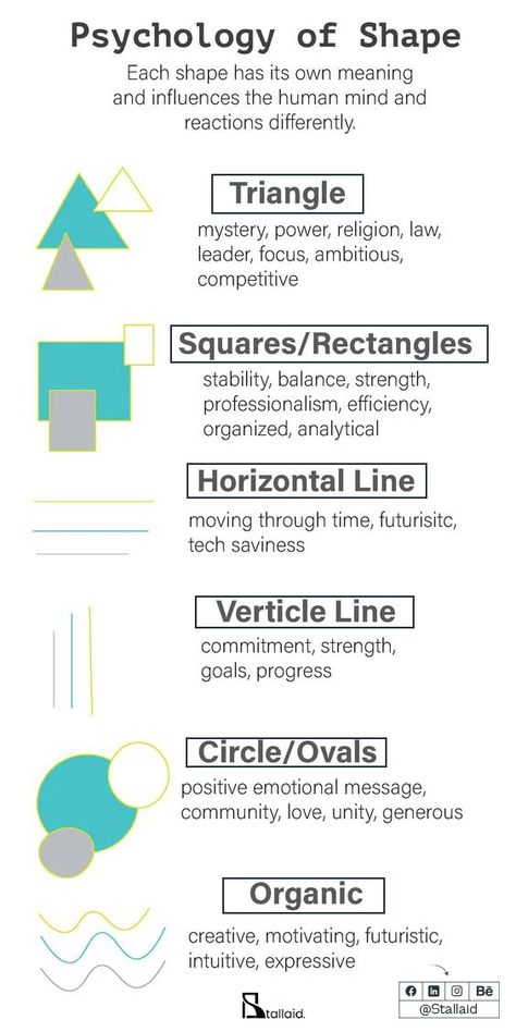 Psychology Of Design, Shapes And Emotions, Shape Psychology Design, Basics Of Graphic Design, Psychology Of Shapes, Style Guides Design, Graphic Information Design, Graphic Design Theory, Shapes Psychology