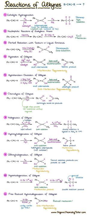 Chemistry Cheat Sheet, Organic Chemistry Mechanisms, Organic Chemistry Jokes, Organic Chemistry Cheat Sheet, Organic Chemistry Notes, Chemistry Organic, Organic Chemistry Reactions, Chemistry Quotes, Organic Chemistry Study