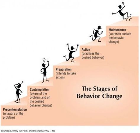 We don’t like change, we like things as they are. Not many of us like to be told to change. This can be intimidating, upsetting and downright patronising. We have the right intentions. Here I tell you how to make change a positive experiences and to get the most out of it! Stages Of Change, Change Lifestyle, Leadership Styles, Motivational Interviewing, Counseling Resources, Behavior Change, School Psychology, Change Management, Therapy Tools