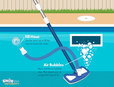 Diy Pool Vacuum, Pool Cleaning Tips, Skimmer Pool, Pool Plumbing, Pool Vacuum Cleaner, Swimming Pool Maintenance, Swimming Pool Cleaning, Pool Stuff, Pool Hacks