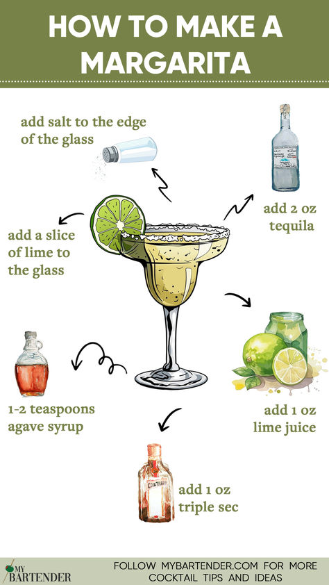 Margarita Margarita Recipes With Triple Sec, How To Make A Good Margarita, How To Make Cocktails Drinks, Easy Margarita Recipes On The Rocks, How To Make A Margarita, Tequila Margarita Recipes, Margarita Recipes On The Rocks, How To Make Margarita, Triple Sec Drinks