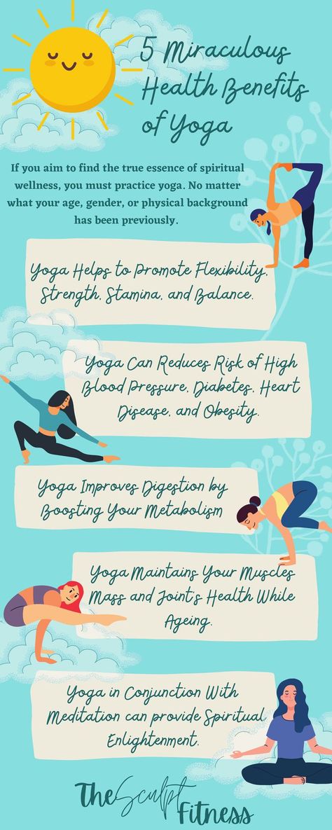 Infographics - Importance of Yoga Yoga Benefits Poster, Important Of Exercise Poster, Benefits Of Yoga Poster, Drawing On Yoga Day, Poster On Yoga, Yoga Day Posters Ideas, International Yoga Day Quotes, International Yoga Day Drawing, International Yoga Day Poster