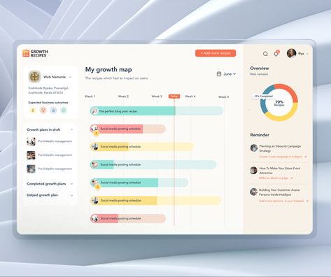 Gant Chart Design, Gantt Chart Design, Gant Chart, Project Timeline, Excel Dashboard, Lab Design, Team Management, Timeline Design, Ui Design Website