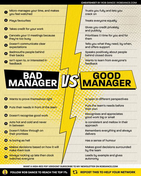 People Psychology, Great Manager, Work Issues, Good Manager, Leadership Competencies, Bad Managers, Accountable Talk, Leadership Advice, Selling Skills