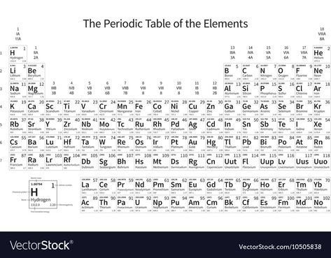 Periodic Table Drawing By Hand, Periodic Table Black And White, Ionization Energy, Table Vector, Isometric Grid, Dollar Banknote, Periodic Table Of The Elements, Ernesto Che, Old Paper Background