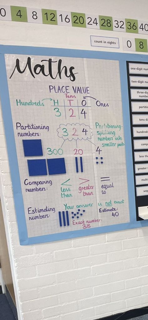 Year 3 Place Value Display, Maths Vocabulary Display, Grade 4 Math Bulletin Board, Year 4 Addition And Subtraction, Place Value Display Ks2, Year 3 Maths Working Wall, Re Displays Ks2, Year 3 Maths Display, Place Value Wall Display