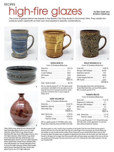 Cone 10 Oxidation Glazes, Cone 10 Glaze Recipes Reduction, High Fire Glaze Recipes, Cone 10 Reduction Glazes, Cone 6 Glaze Recipes Oxidation, Cone 10 Glaze Recipes, Red Glaze Recipe, Glaze Inspiration, Ceramics Glaze