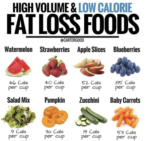 Fat loss foods Caloric Density, High Volume Low Calorie, Low Calorie Foods, Fat Burning Diet, Fat Loss Foods, Idee Pasto Sano, Arbonne, Low Calorie Recipes, Nutrition Tips