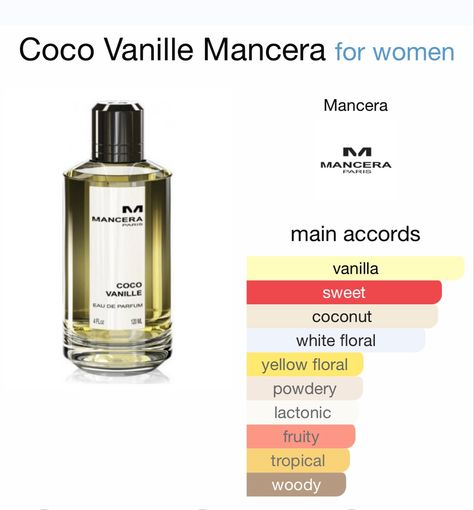 Coco Vanille Mancera, Mancera Perfume For Women, Coco Vanilla Perfume, Mancera Perfume, Coco Perfume, Coco Vanilla, Tiare Flower, Fragrance Lab, Fragrances Perfume Woman