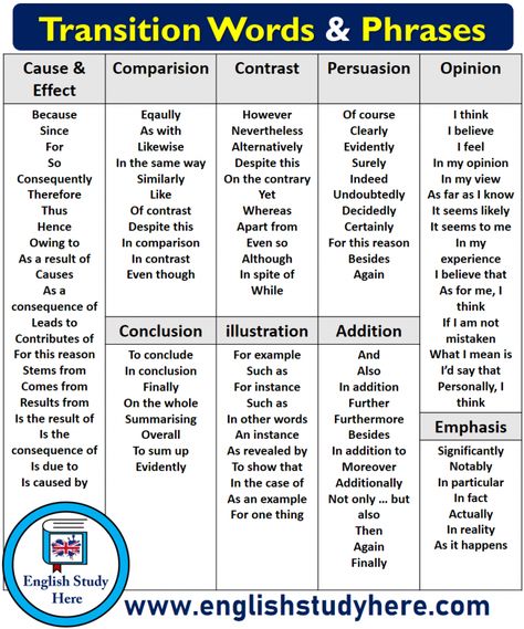 Transition Words & Phrases - English Study Here Transition Words For Essays College, Transition Phrases, List Of Transition Words, Transition Words For Essays, Writing Transitions, Transition Words And Phrases, Phrases English, Linking Words, English Transition Words