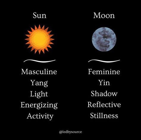 Yin Yang Meaning, Change Your Energy, Spot Art, Goddess Spirituality, Father Son Holy Spirit, Divine Masculine, Smartphone Repair, Moon Book, Energy Balance