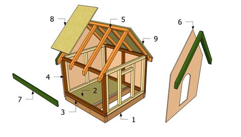 Simple Dog House Heated Dog House, Igloo Dog House, Dog House Plan, Small Dog House, Insulated Dog House, Build A Dog House, Wooden Dog House, Large Dog House, Dog House Plans