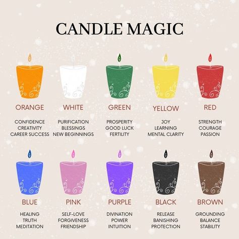 Success Candle Spell, Purple Candle Magic, Orange Candle Magic, Yellow Candle Magic, Pink Candle Magic, Green Candle Magic, Candle Color Meanings Magic, Candle Magic Colors, Incense Magic