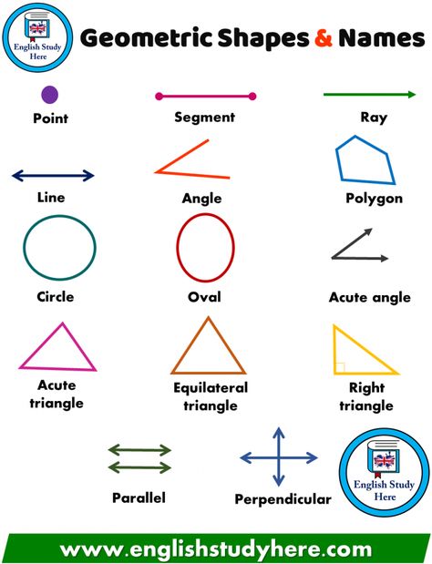 Geometric Shapes and Names - English Study Here Acute Triangle, Struktur Teks, Acute Angle, Math Charts, Learning Mathematics, Math Tutorials, Math Vocabulary, Math Formulas, Studying Math