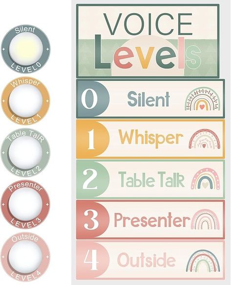 Amazon.com: Glooglitter 5 Pcs School Push Light and Voice Level Poster Sticker LED Tap Light Voice Chart Battery Operated Button Lights Noise Level Monitor Rules Sign for Classroom Teachers(Cute Style) : Office Products Noise Level Chart, Noise Level Classroom, Sign For Classroom, Voice Levels, Table Talk, Noise Levels, School Board, Poster Stickers, Cute Style