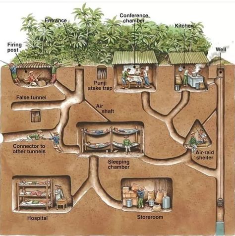 Bunker Home, Underground Living, Perang Dunia Ii, Mobile Home Exteriors, Underground Shelter, Exterior Fireplace, Underground Bunker, Underground Homes, Exterior Modern