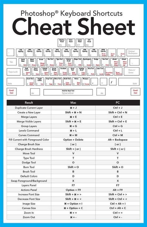 Computer Keyboard Shortcuts, Photoshop Keyboard, Photoshop Shortcut, Photography Cheat Sheets, Computer Basic, Computer Shortcuts, Life Hacks Computer, Sheet Template, Computer Basics