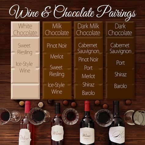 Wine Pairings Chart, Dessert Wine Pairing, Wine Pairing Party, Wine Pairing Dinner, Wine Chart, Wine Cheese Pairing, Wine And Chocolate, Wine Chocolate, Barolo Wine