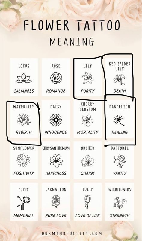 Tattoos Healing Symbol, Tattoos For Strength Symbols, Symbols For Intuition, Simple Strength Tattoo, Flowers That Symbolize Healing, Meaning Ful Tattoos Simple, Simple Scar Cover Up Tattoo, Tattoos Meaning Healing, Tatoos Without Meaning