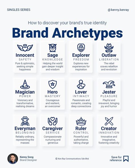 Unlock your brand's archetype potential. When correctly identified, brand archetypes reflect a brand's personalities and better align personality types with specific customer personas. Innocent: pure and optimistic, seeking simple, uncomplicated happiness. Sage: wise and knowledgeable, offering guidance and insight. Explorer: adventurous and curious, driven by the desire for discovery. Outlaw: rebellious and bold, challenging norms and conventions. Magician: visionary and transformativ... Brand Archetypes Magician, Magician Archetype Branding, Sage Brand Archetype, Sage Archetype, Magician Archetype, Brand Tips, Personal Branding Identity, Brand Marketing Strategy, Adobe Design