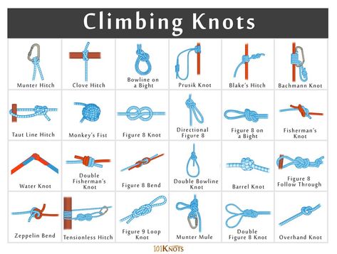 Climbing Knots Tutorial, Rock Climbing Funny, Munter Hitch, Rock Climbing Knots, Rock Climbing Techniques, Rock Climbing Harness, Prusik Knot, Climbing Tools, Climbing Knots