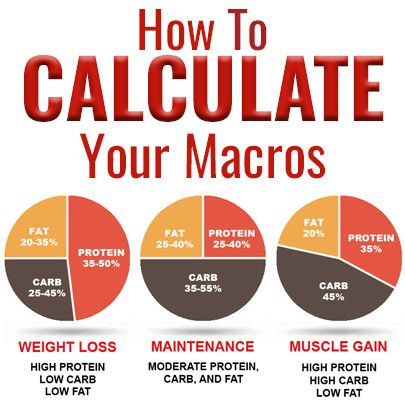 Designed with you in mind, our macro calculator is the most comprehensive and easy to use calculator no matter your goal. Whether you're trying to lose weight, maintain weight, or build muscle the first place to start is knowing how to calculate your macros. Macro Calculator, Macro Nutrition, Macros Diet, Resep Diet, Carb Cycling, Macro Meals, Maintain Weight, Makanan Diet, High Protein Low Carb