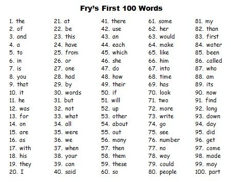 Fry Words List, Fry Words, Fry Sight Words, First Grade Sight Words, Sight Word Flashcards, Sight Words List, Site Words, Sight Word Activities, Word Practice