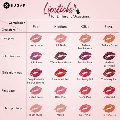 Peachy Pink Lipstick, Sugar Lipstick, Coral Pink Lipstick, Pink Lipstick Shades, Blush Lipstick, Red Raspberry, Lips Shades, Pink Lipstick, How To Be Likeable