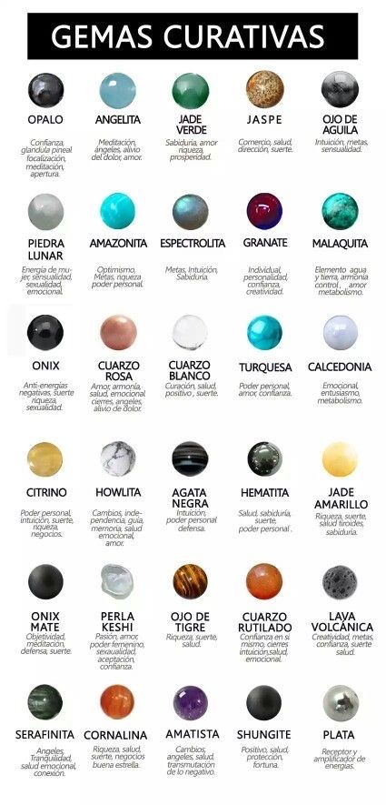 Gemstones Chart, Crystal Healing Chart, Crystal Vibes, Magic Stones, Wiccan Spell Book, Crystal Aesthetic, Crystal Guide, Zodiac Stones, Crystals Healing Properties