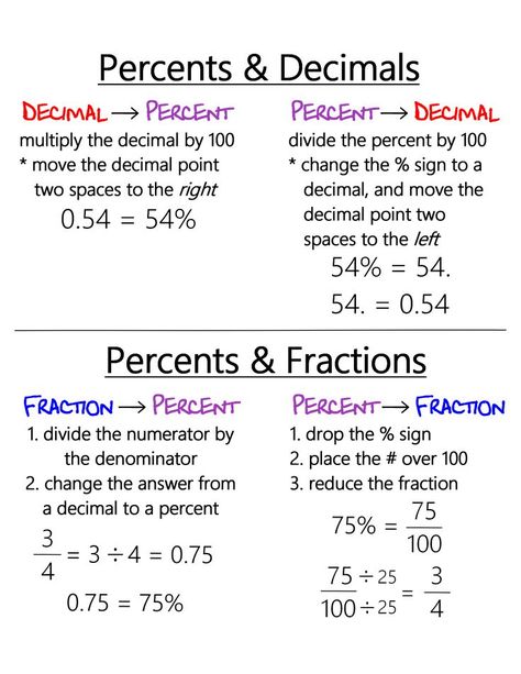 Percent, Decimal, Fraction ~ Anchor Chart * Jungle Academy in 2022 | Learning mathematics, Teaching math strategies, Studying math Percents Anchor Chart, Percent Anchor Chart, Fraction Anchor Chart, Decimal Fractions, Teas Test, Math Tips, Teaching Math Strategies, Math Charts, Learning Mathematics