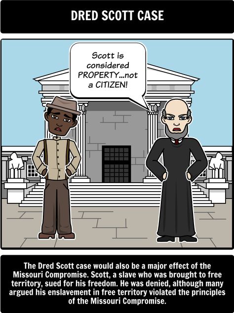 Missouri Compromise of 1820 - Major Effects: In this activity, students will use a Spider Web to branch out other acts, compromises, and court cases that ultimately resulted from the Missouri Compromise of 1820. Here is a close up of the Dred Scott case. Dred Scott, Missouri Compromise, Summary Activities, American History Homeschool, History Lesson Plans, Cc Cycle 3, Middle School History, Homeschool Social Studies, Louisiana Purchase